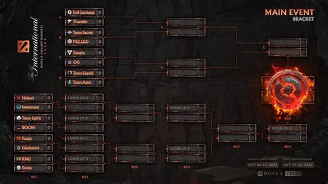 dota2ti|dota2ti11.